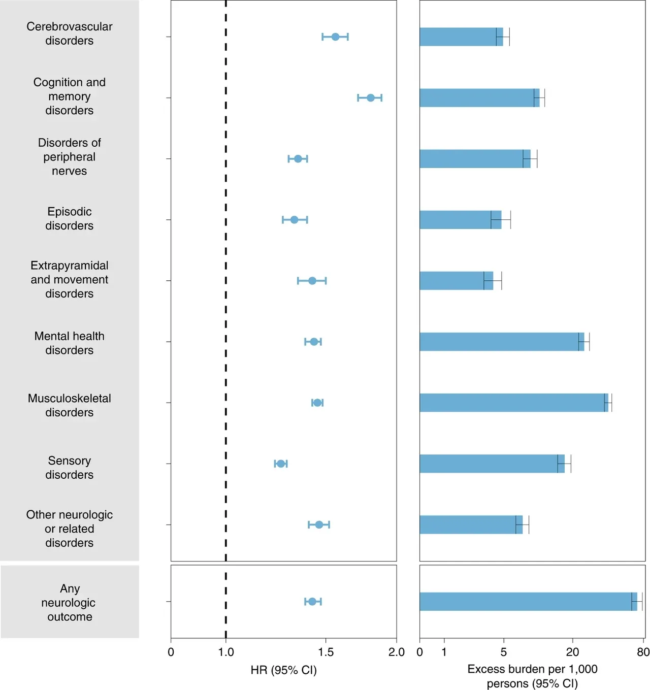 Risks and 12-month burdens of incident postacute COVID-19 composite neurologic outcomes compared with the contemporary c